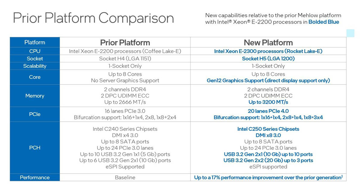 Intel Xeon E-2300 Processors_5.jpg